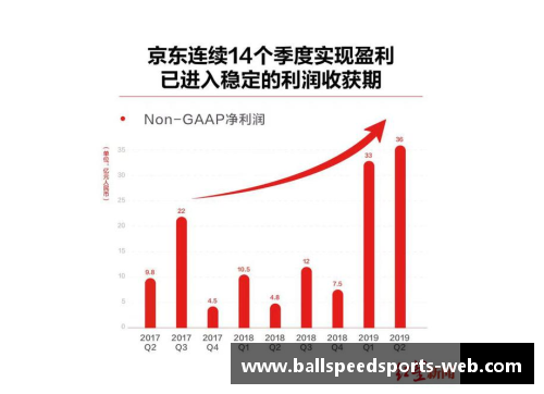 北京控股发布财报，净利润稳步增长达到新高