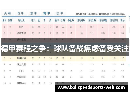 德甲赛程之争：球队备战焦虑备受关注